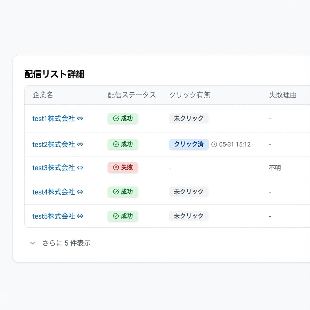 クリック企業特定